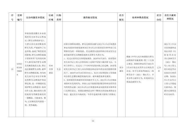 中央第一生态环境保护督察组交办我省第二十三批群众举报问题边督边改情况