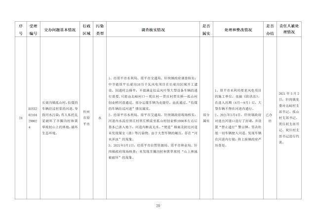 中央第一生态环境保护督察组交办我省第二十三批群众举报问题边督边改情况