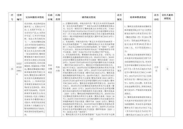 中央第一生态环境保护督察组交办我省第二十三批群众举报问题边督边改情况