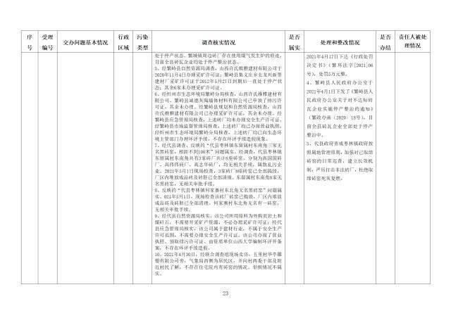 中央第一生态环境保护督察组交办我省第二十三批群众举报问题边督边改情况