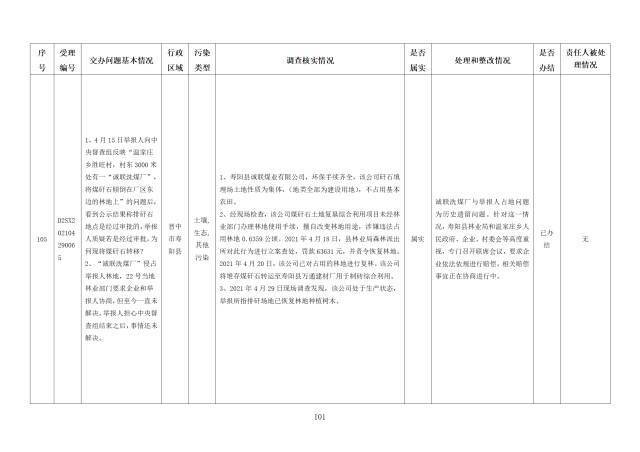 中央第一生态环境保护督察组交办我省第二十三批群众举报问题边督边改情况