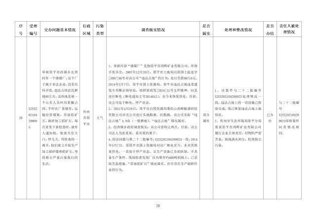 中央第一生态环境保护督察组交办我省第二十三批群众举报问题边督边改情况