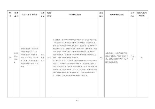 中央第一生态环境保护督察组交办我省第二十三批群众举报问题边督边改情况