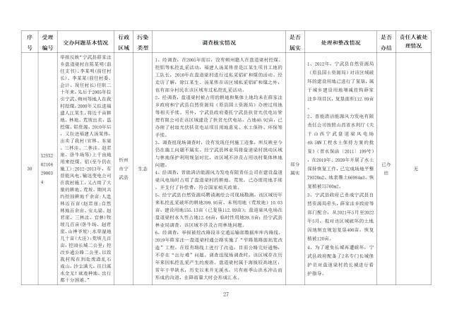 中央第一生态环境保护督察组交办我省第二十三批群众举报问题边督边改情况