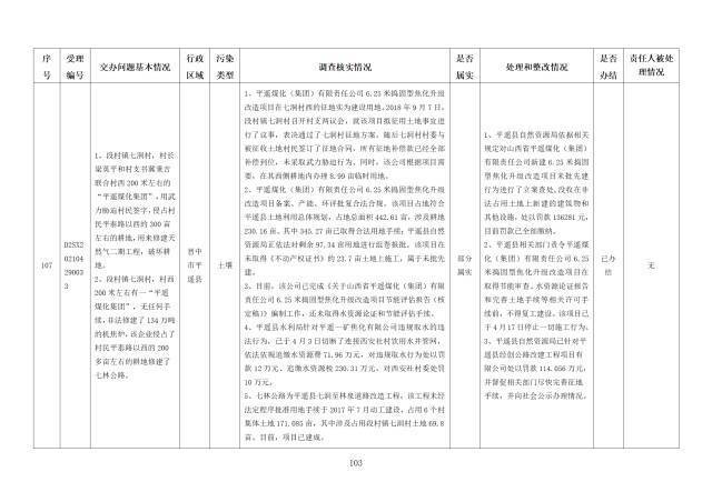 中央第一生态环境保护督察组交办我省第二十三批群众举报问题边督边改情况