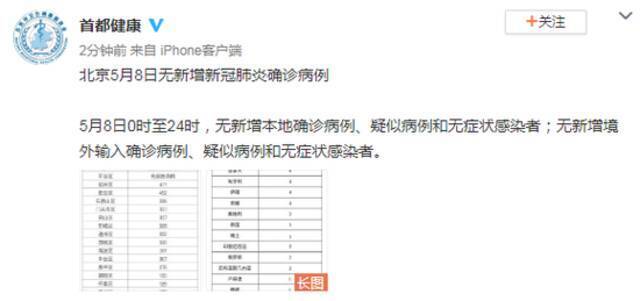 北京5月8日无新增新冠肺炎确诊病例
