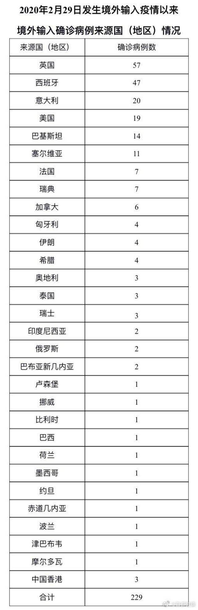 北京5月8日无新增新冠肺炎确诊病例