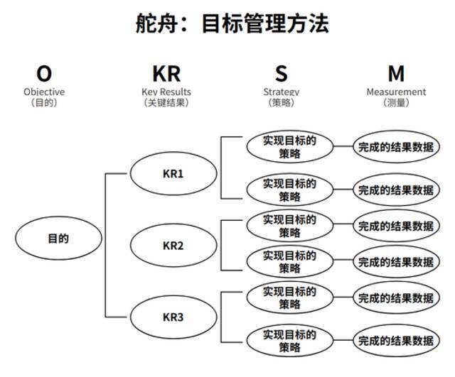 张一鸣：如何深度思考