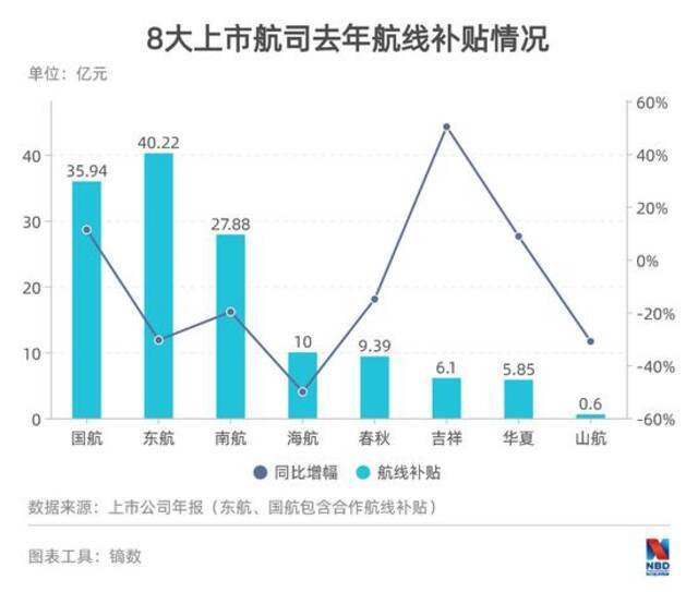 主流航司机场2020年年报图鉴：整体亏损超千亿 机场商业生意受重创