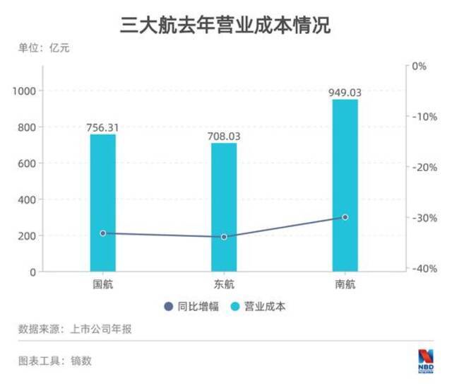 主流航司机场2020年年报图鉴：整体亏损超千亿 机场商业生意受重创