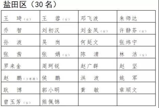 新一届市人大代表名单“出炉”