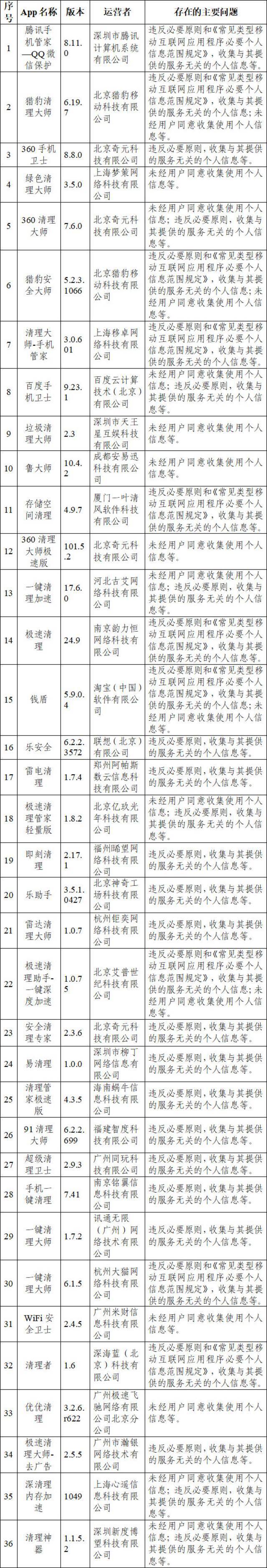 国家网信办通报腾讯手机管家等84款App违法违规收集使用个人信息情况