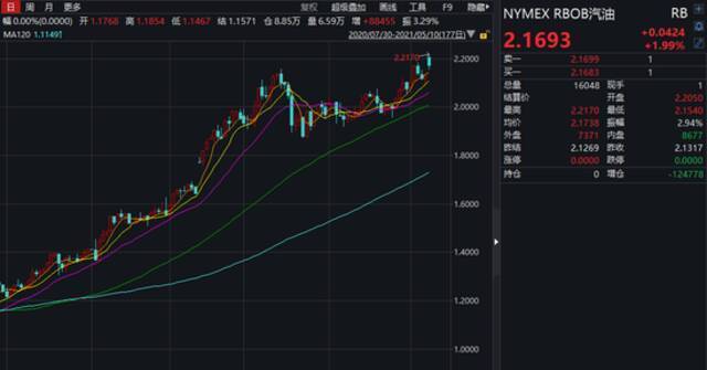 美国宣布进入国家紧急状态！最大燃油管道被黑客“掐断”，惊动拜登