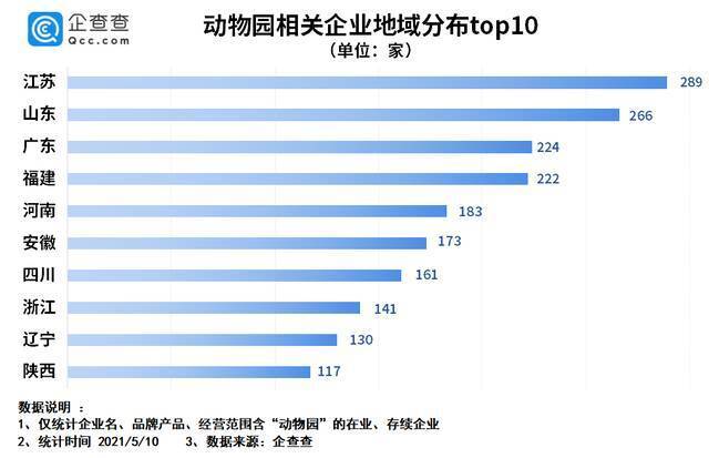 金钱豹出逃背后：前4月我国动物园相关企业注册量同比增187%