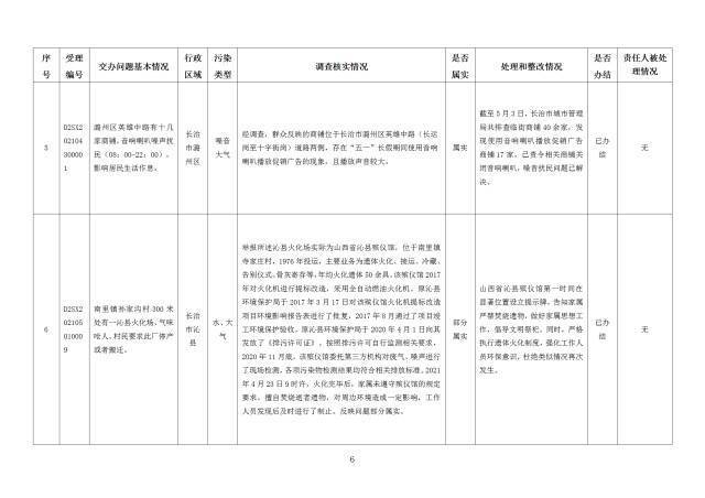 中央第一生态环境保护督察组交办我省第二十四批群众举报问题边督边改情况