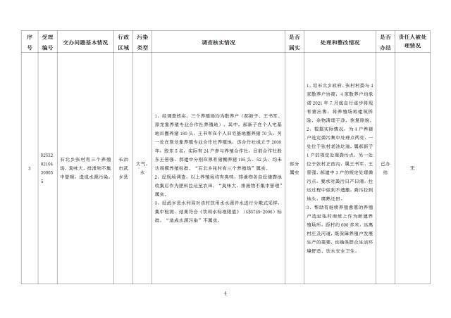 中央第一生态环境保护督察组交办我省第二十四批群众举报问题边督边改情况