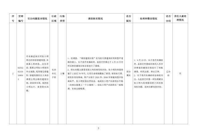 中央第一生态环境保护督察组交办我省第二十四批群众举报问题边督边改情况