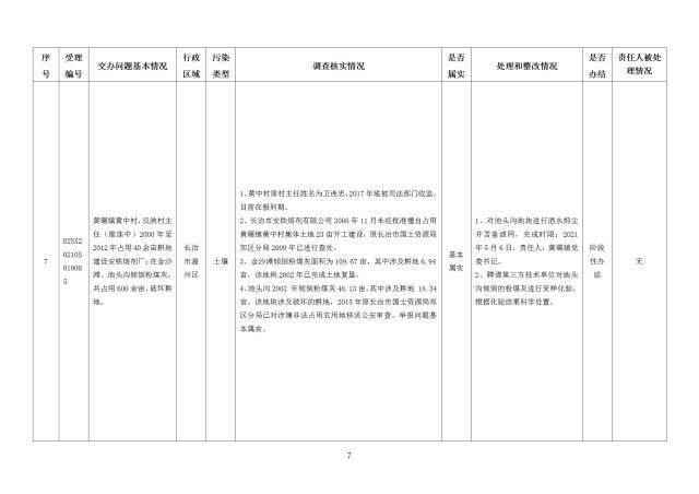 中央第一生态环境保护督察组交办我省第二十四批群众举报问题边督边改情况