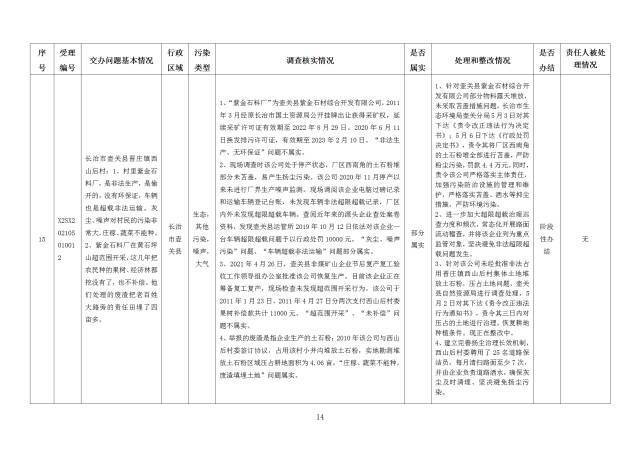 中央第一生态环境保护督察组交办我省第二十四批群众举报问题边督边改情况