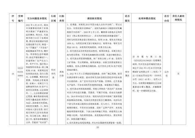 中央第一生态环境保护督察组交办我省第二十四批群众举报问题边督边改情况