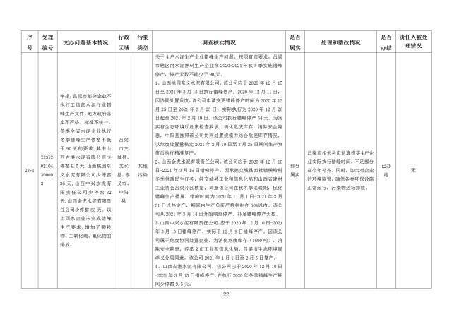 中央第一生态环境保护督察组交办我省第二十四批群众举报问题边督边改情况