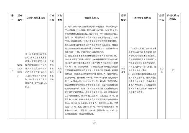 中央第一生态环境保护督察组交办我省第二十四批群众举报问题边督边改情况