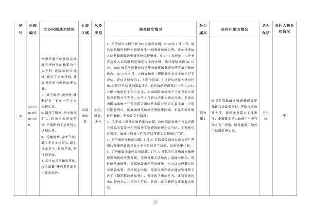 中央第一生态环境保护督察组交办我省第二十四批群众举报问题边督边改情况