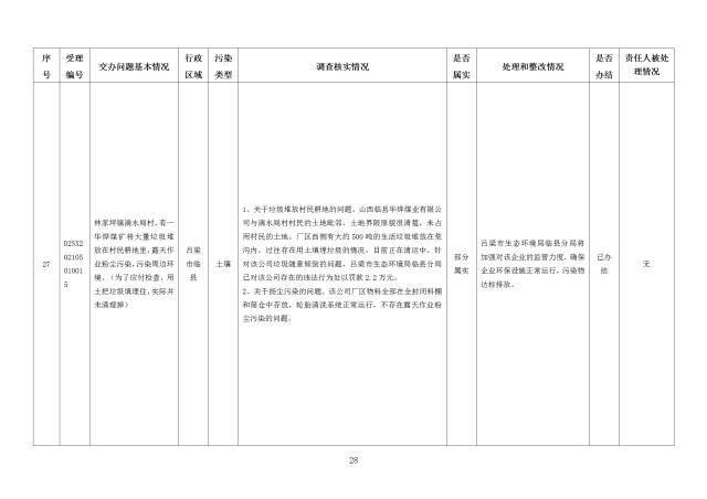 中央第一生态环境保护督察组交办我省第二十四批群众举报问题边督边改情况