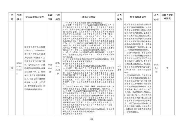 中央第一生态环境保护督察组交办我省第二十四批群众举报问题边督边改情况