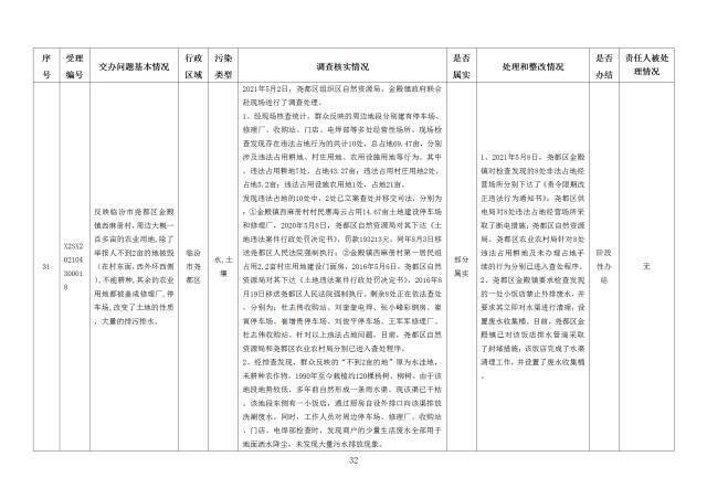 中央第一生态环境保护督察组交办我省第二十四批群众举报问题边督边改情况