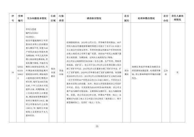 中央第一生态环境保护督察组交办我省第二十四批群众举报问题边督边改情况