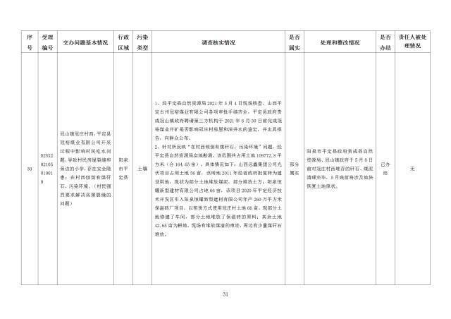 中央第一生态环境保护督察组交办我省第二十四批群众举报问题边督边改情况