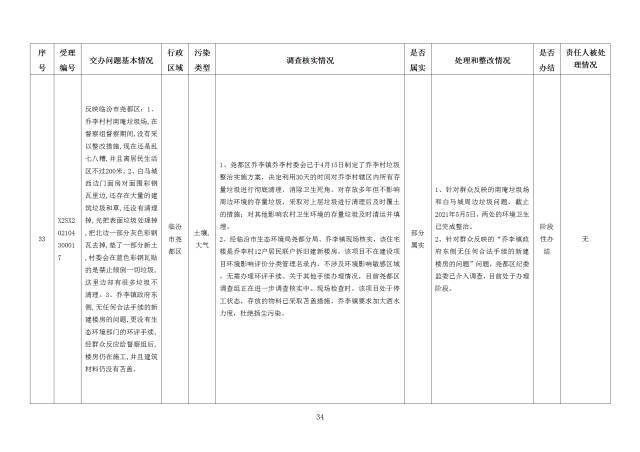 中央第一生态环境保护督察组交办我省第二十四批群众举报问题边督边改情况