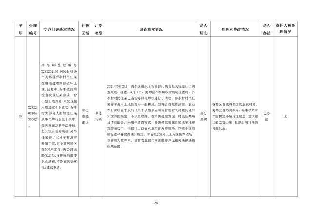 中央第一生态环境保护督察组交办我省第二十四批群众举报问题边督边改情况