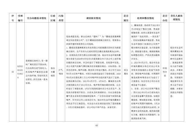 中央第一生态环境保护督察组交办我省第二十四批群众举报问题边督边改情况