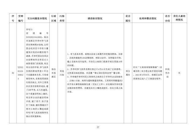 中央第一生态环境保护督察组交办我省第二十四批群众举报问题边督边改情况