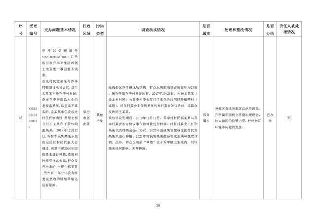 中央第一生态环境保护督察组交办我省第二十四批群众举报问题边督边改情况