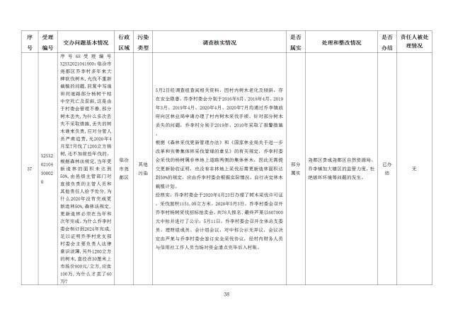 中央第一生态环境保护督察组交办我省第二十四批群众举报问题边督边改情况