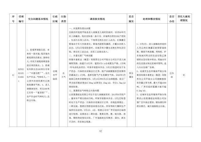 中央第一生态环境保护督察组交办我省第二十四批群众举报问题边督边改情况