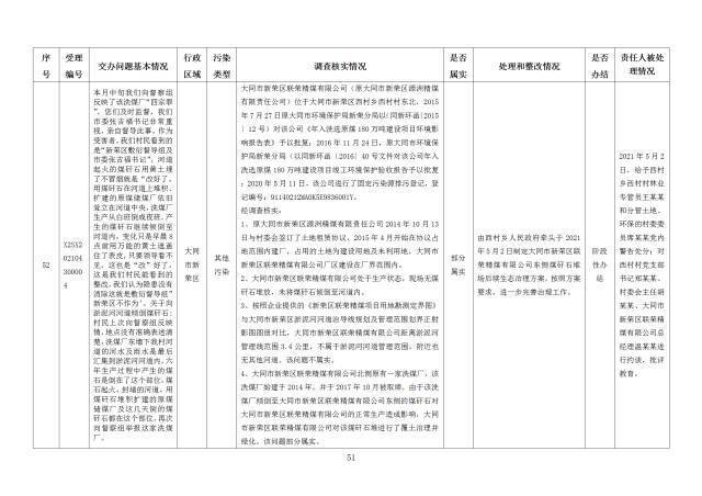 中央第一生态环境保护督察组交办我省第二十四批群众举报问题边督边改情况