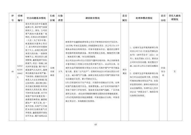 中央第一生态环境保护督察组交办我省第二十四批群众举报问题边督边改情况