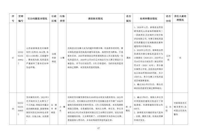 中央第一生态环境保护督察组交办我省第二十四批群众举报问题边督边改情况