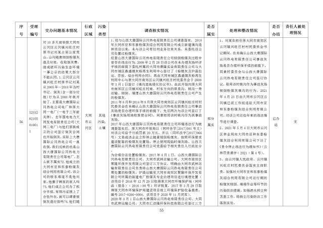 中央第一生态环境保护督察组交办我省第二十四批群众举报问题边督边改情况