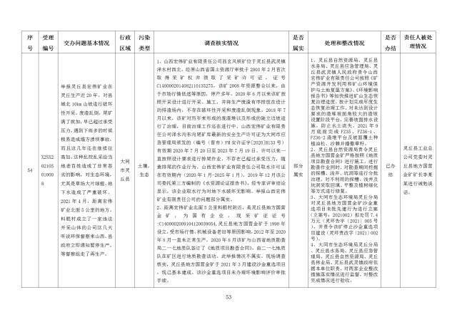 中央第一生态环境保护督察组交办我省第二十四批群众举报问题边督边改情况