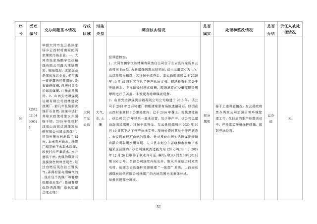 中央第一生态环境保护督察组交办我省第二十四批群众举报问题边督边改情况