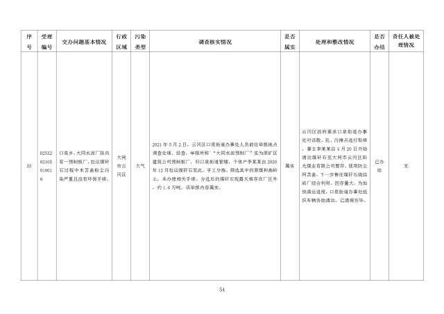 中央第一生态环境保护督察组交办我省第二十四批群众举报问题边督边改情况