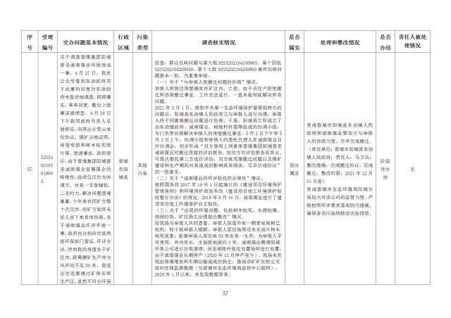 中央第一生态环境保护督察组交办我省第二十四批群众举报问题边督边改情况