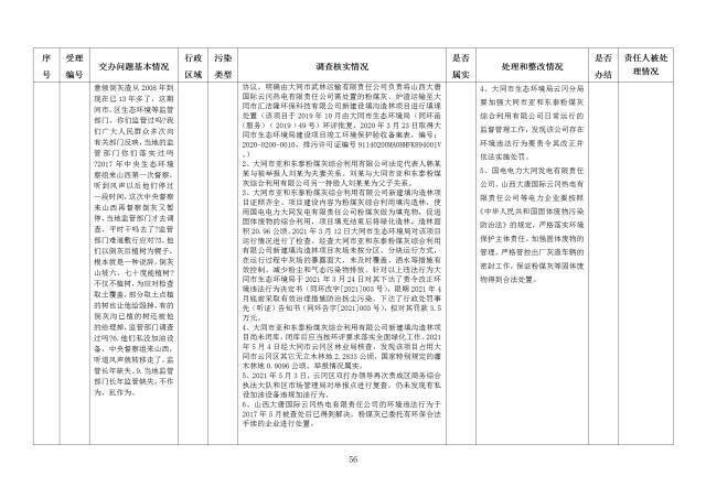 中央第一生态环境保护督察组交办我省第二十四批群众举报问题边督边改情况