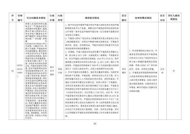 中央第一生态环境保护督察组交办我省第二十四批群众举报问题边督边改情况