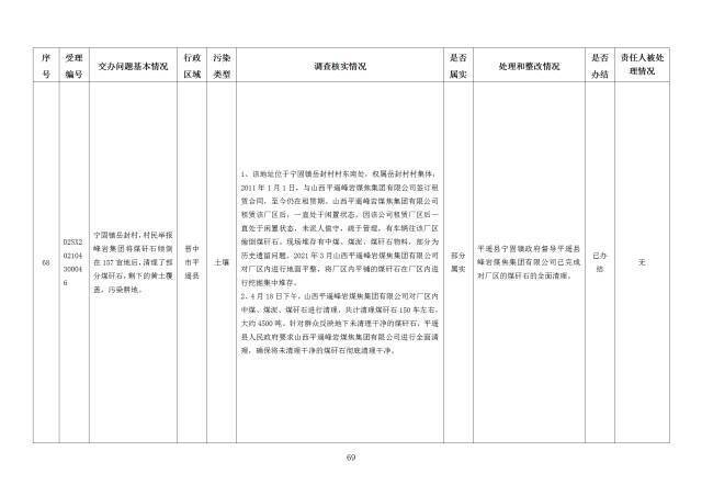 中央第一生态环境保护督察组交办我省第二十四批群众举报问题边督边改情况